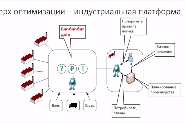 Кракен тор что это